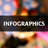 Infographics